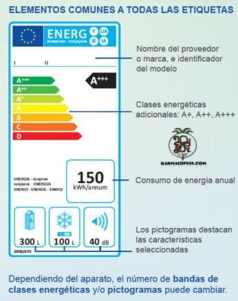 etiqueta-de-consumo-energético